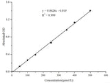 Glucose-6-Phosphate Dehydrogenase (G-6-PD) Activity Assay Kit - MSE Supplies LLC