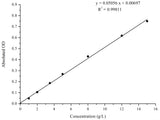 Albumin (ALB) Colorimetric Assay Kit (Bromocresol Green Method) - MSE Supplies LLC