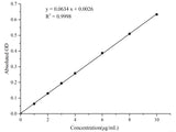 Hydroxyproline (HYP) Colorimetric Assay Kit (Acid Hydrolysis Method) - MSE Supplies LLC