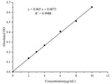 Hdroxyproline (HYP) Colorimetric Assay Kit - MSE Supplies LLC