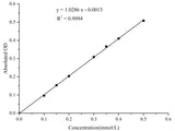 β-N-Acetylglucosaminidase (NAG) Activity Assay Kit - MSE Supplies LLC