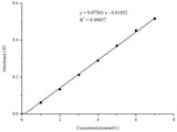 Sialic Acid (SA) Colorimetric Assay Kit - MSE Supplies LLC