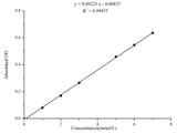 Sialic Acid (SA) Colorimetric Assay Kit - MSE Supplies LLC