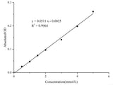 Glycosylated Serum Protein (GSP) Colorimetric Assay Kit - MSE Supplies LLC