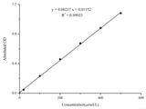 Nitrite Colorimetric Assay Kit - MSE Supplies LLC