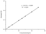 Total Iron Binding Capacity (TIBC) Colorimetric Assay Kit - MSE Supplies LLC