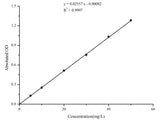 Total Iron Binding Capacity (TIBC) Colorimetric Assay Kit - MSE Supplies LLC