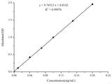 Glycogen Colorimetric Assay Kit (Liver/Muscle Samples) - MSE Supplies LLC