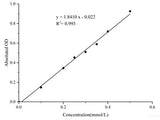 α-Ketoglutarate Dehydrogenase(α-KGDH) Activity Assay Kit - MSE Supplies LLC