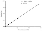 Alkaline Phosphatase (ALP) Activity Assay Kit - MSE Supplies LLC