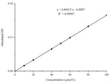 Glutathione Peroxidase (GSH-Px) Activity Assay Kit - MSE Supplies LLC