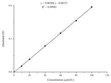 Glutathione Peroxidase (GSH-Px) Activity Assay Kit - MSE Supplies LLC