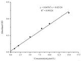 Total Glutathione (T-GSH)/Oxidized Glutathione (GSSG) Colorimetric Assay Kit - MSE Supplies LLC