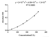 Glutathione Reductase (GR) Activity Assay Kit - MSE Supplies LLC