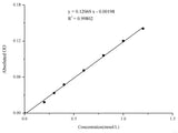 Calcium (Ca) Colorimetric Assay Kit - MSE Supplies LLC