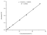 Total Cholesterol (TC) Colorimetric Assay Kit (Single Reagent, COD-PAP Method) - MSE Supplies LLC