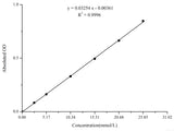 Total Cholesterol (TC) Colorimetric Assay Kit (Single Reagent, COD-PAP Method) - MSE Supplies LLC