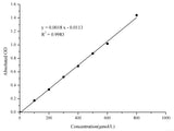 Formate Colorimetric Assay Kit - MSE Supplies LLC