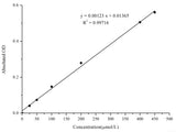 Glutamic Acid Colorimetric Assay Kit - MSE Supplies LLC