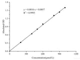 γ-Glutamyl Transferase (GGT/γ-GT) Activity Assay Kit - MSE Supplies LLC