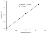 Pyruvic Acid Colorimetric Assay Kit - MSE Supplies LLC