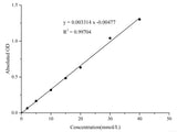 Lactase Activity Assay Kit - MSE Supplies LLC