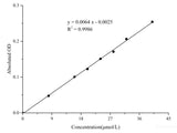 Nitric Oxide (NO) Colorimetric Assay Kit (Nitrate Reductase Method) - MSE Supplies LLC