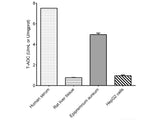 Total Antioxidant Capacity (T-AOC) Colorimetric Assay Kit - MSE Supplies LLC