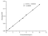 Iron Colorimetric Assay Kit - MSE Supplies LLC