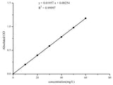 Iron Colorimetric Assay Kit - MSE Supplies LLC