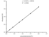 Blood Ammonia Colorimetric Assay Kit - MSE Supplies LLC