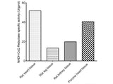 Mitochondrial Complex I (NADH-CoQ Reductase) Activity Assay Kit - MSE Supplies LLC