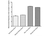 Mitochondrial Complex Ⅲ (Coenzyme Q-Cytochrome c Reductase) Activity Assay Kit - MSE Supplies LLC