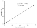 ATP Colorimetric Assay Kit - MSE Supplies LLC