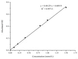 ATP Colorimetric Assay Kit - MSE Supplies LLC