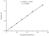 Sucrose Colorimetric Assay Kit - MSE Supplies LLC