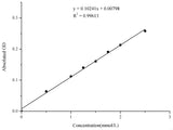 Magnesium (Mg) Colorimetric Assay Kit - MSE Supplies LLC