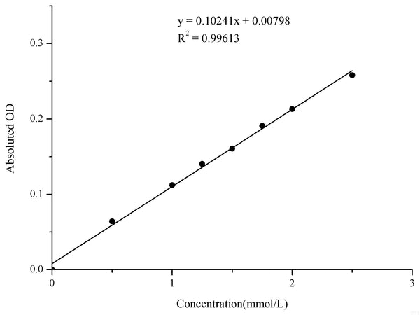 Magnesium (Mg) Colorimetric Assay Kit– MSE Supplies LLC