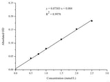 Magnesium (Mg) Colorimetric Assay Kit - MSE Supplies LLC