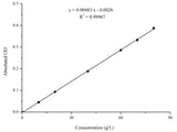 Biuret Protein Colorimetric Assay Kit - MSE Supplies LLC