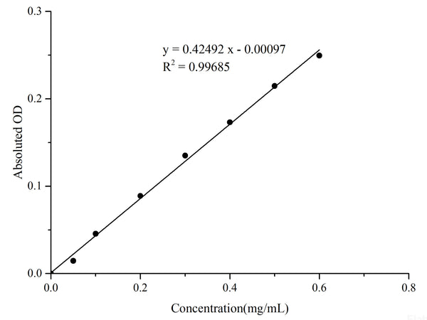 Bradford Protein Colorimetric Assay Kit– MSE Supplies LLC