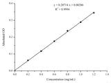 Bradford Protein Colorimetric Assay Kit - MSE Supplies LLC