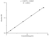 Total Carbonyl Colorimetric Assay Kit - MSE Supplies LLC