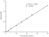 Lipid Peroxide (LPO) Colorimetric Assay Kit - MSE Supplies LLC