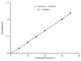 Proline (Pro) Colorimetric Assay Kit - MSE Supplies LLC