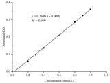 Citrate Synthase(CS) Activity Assay Kit - MSE Supplies LLC