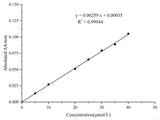 Total Bile Acid (TBA) Colorimetric Assay Kit - MSE Supplies LLC