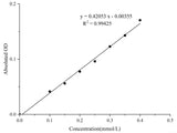 Creatinine (Cr) Colorimetric Assay Kit (Sarcosine Oxidase Method) - MSE Supplies LLC