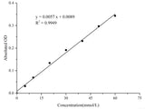 Chlorine (Cl) Colorimetric Assay Kit - MSE Supplies LLC