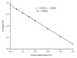 Total Antioxidant Capacity (T-AOC) Colorimetric Assay Kit (ABTS, Enzyme Method) - MSE Supplies LLC